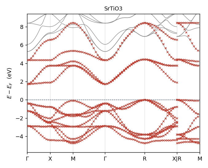 SrTiO3