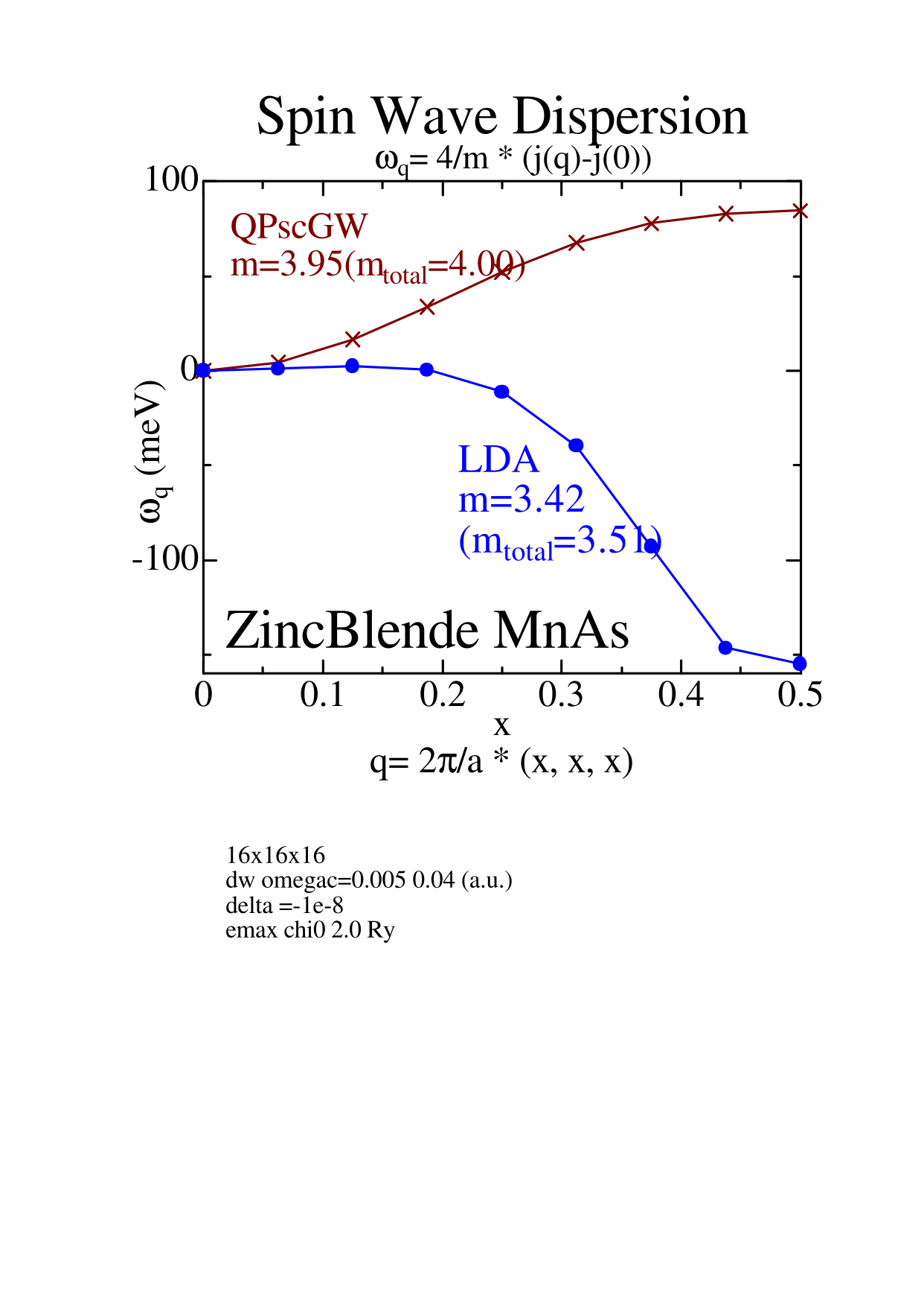 zbmnas