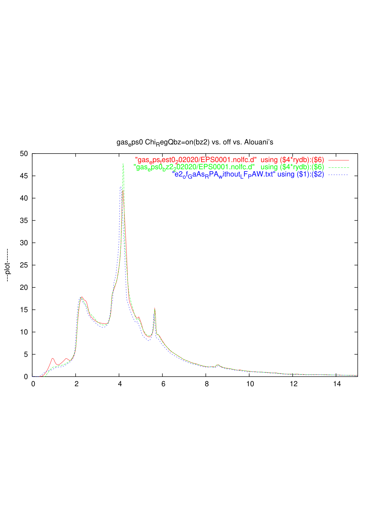 fig003